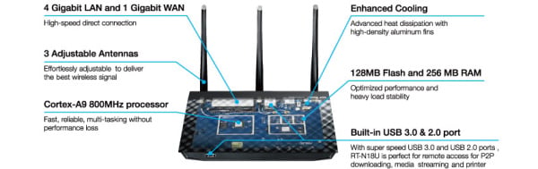 ASUS RT-N18U